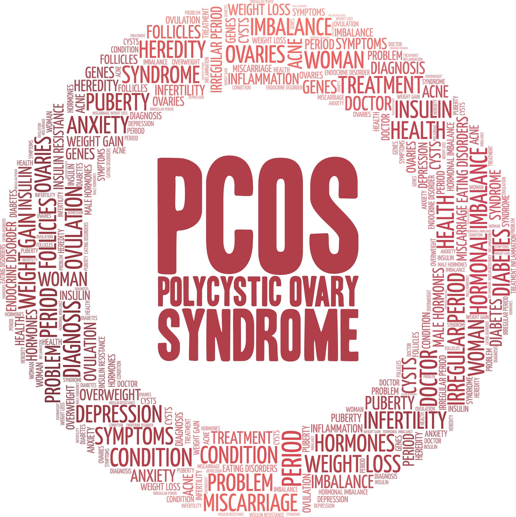 The Vital Importance of Identifying Thyroid Dysfunction in PCOS Patients